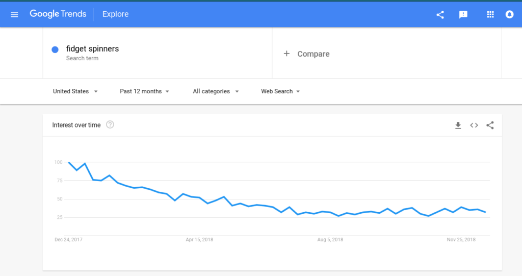 google trends keyword planner