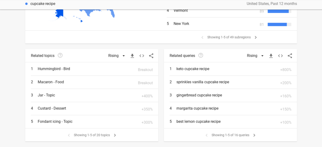 Google Trends Good Keywords