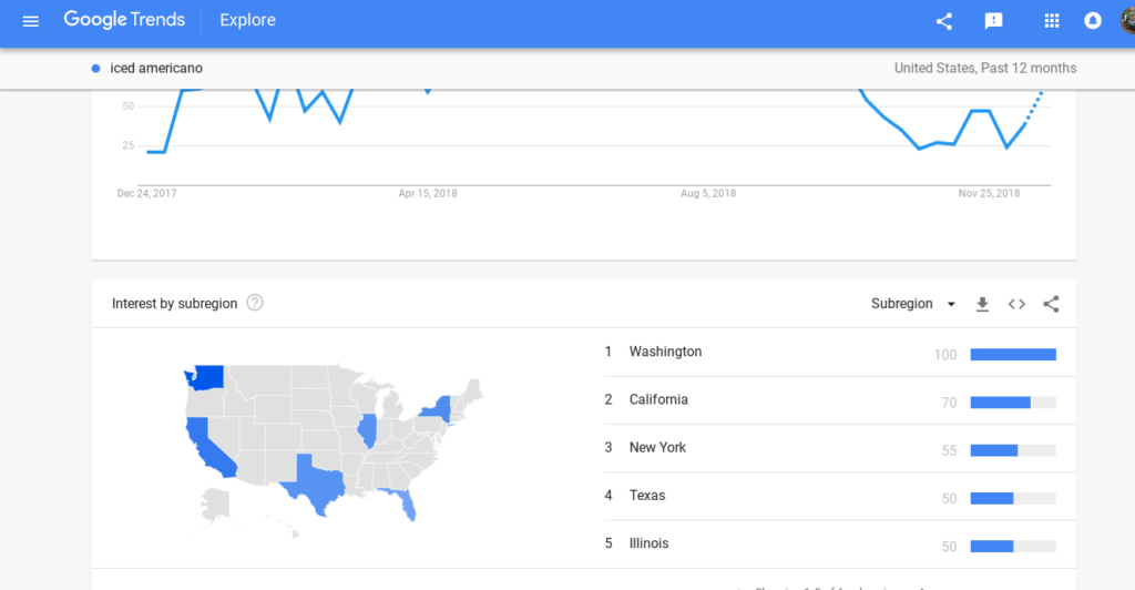 Google Trends Local Strategies