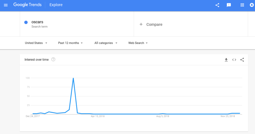 google trends keyword planner