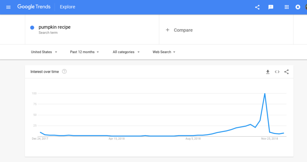 google trends keyword planner