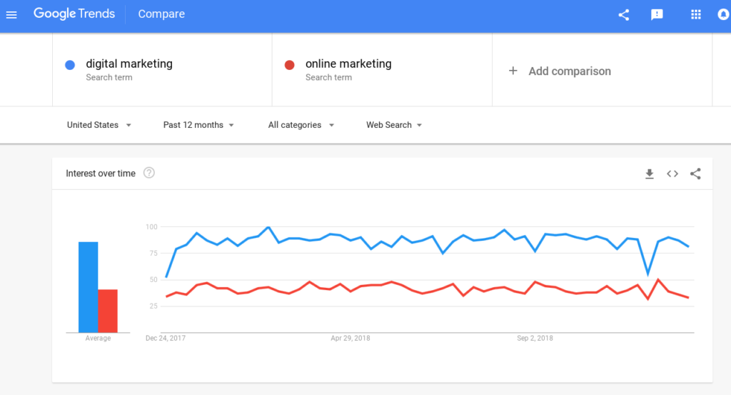 Fidget Spinners on Google Trends - Smartz Blog