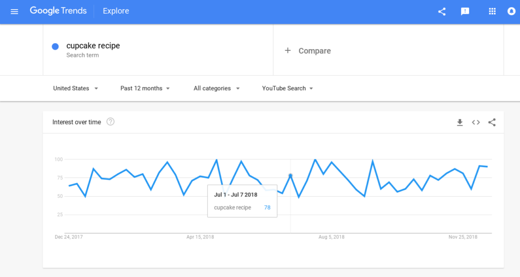 google trends keyword planner