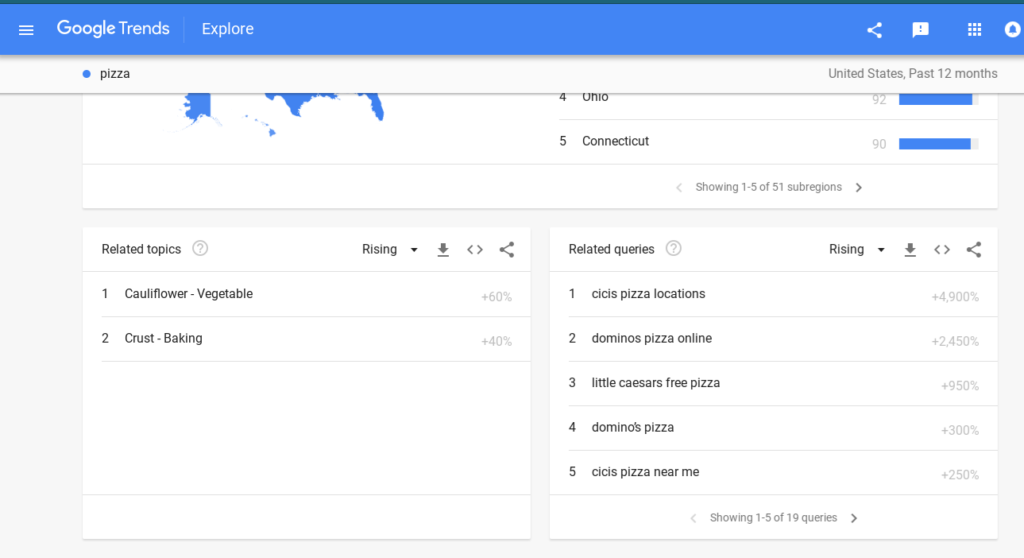 google trends keyword planner