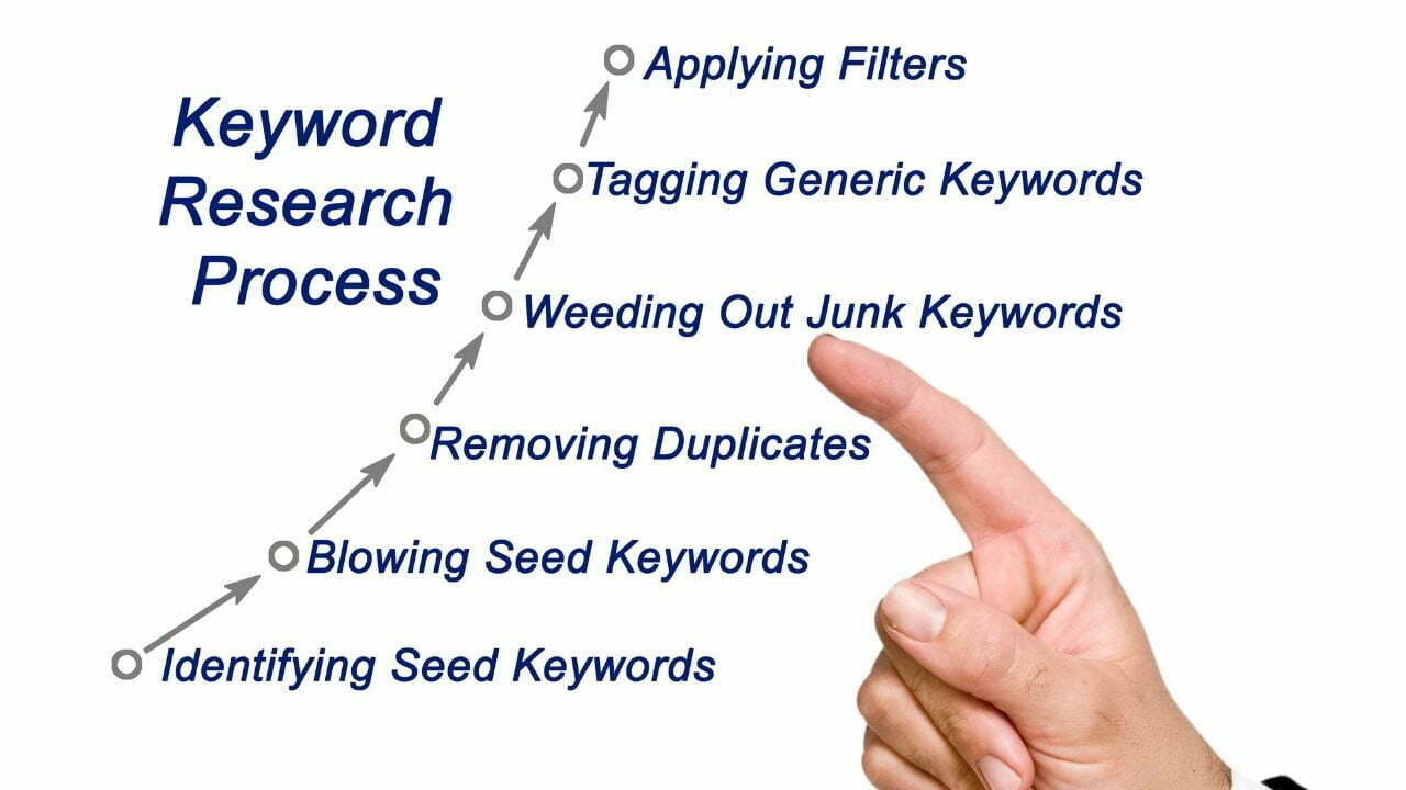 keyword process