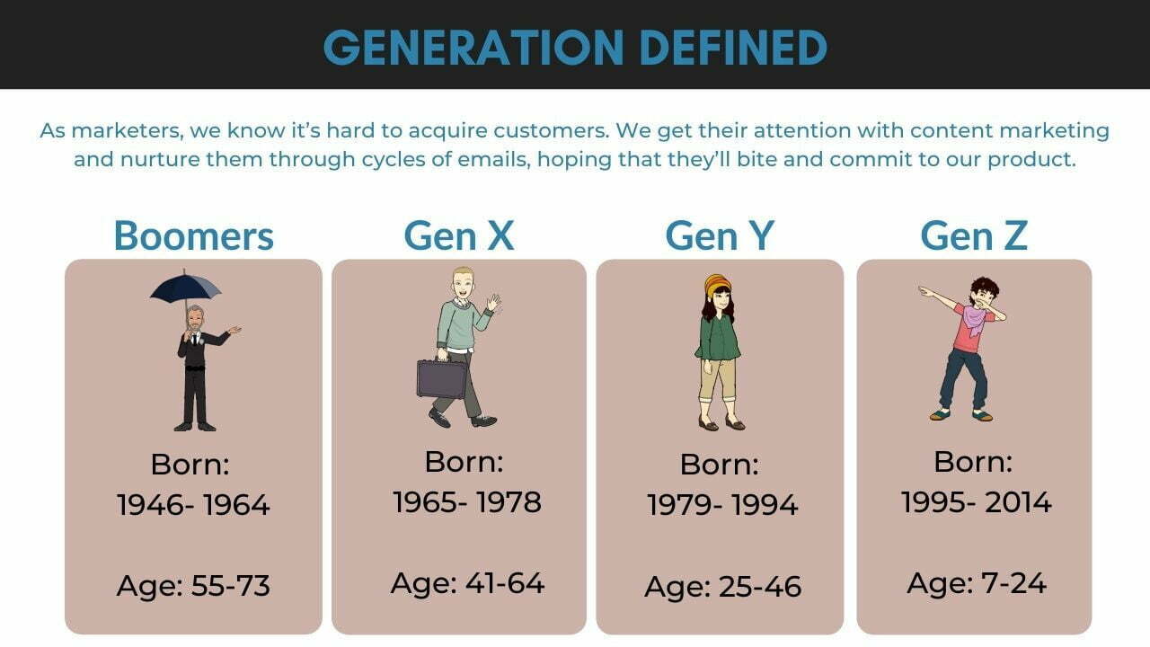 Generation Z marketing