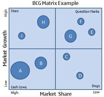 kellogg brand bcg growth share matrix