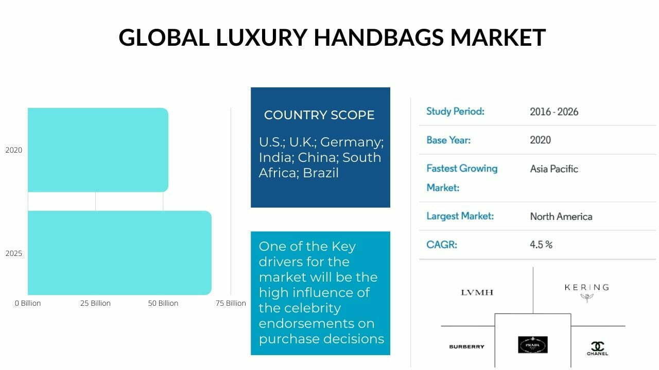 digital marketing for handbags