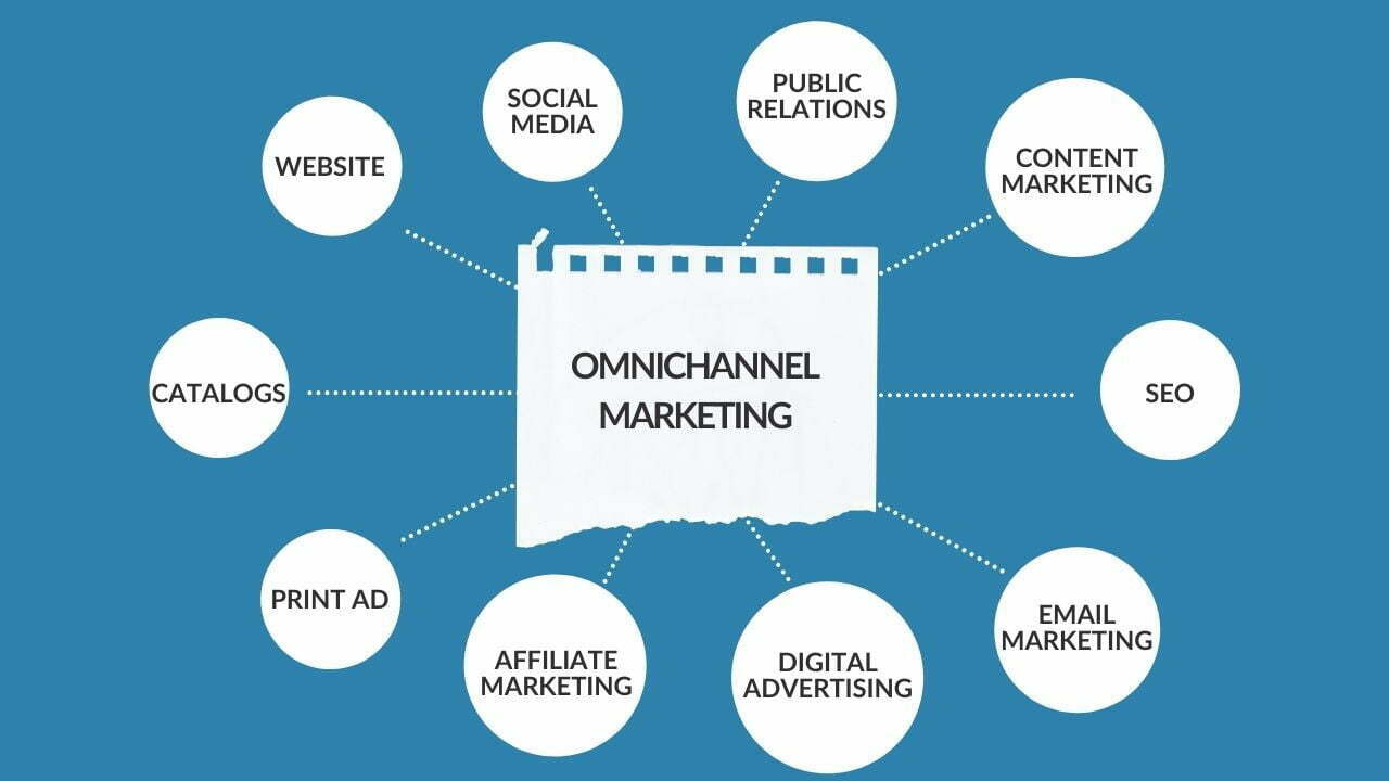 Learn Tips of Omnichannel Marketing in Just 4 Minutes - Bizadmark