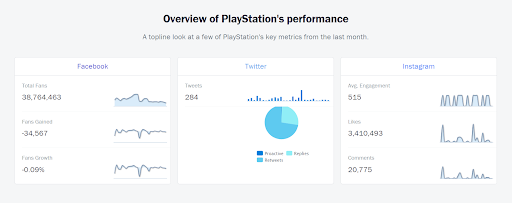 Como o PlayStation faz marketing de comunidade